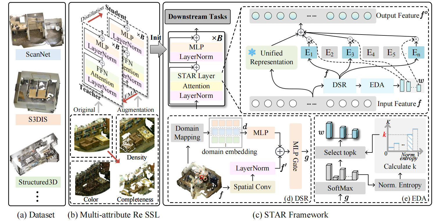 STAR framework overview