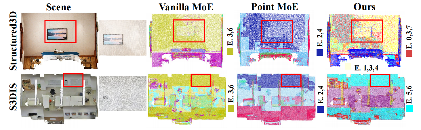 Semantic-dominant versus topology-aware routing