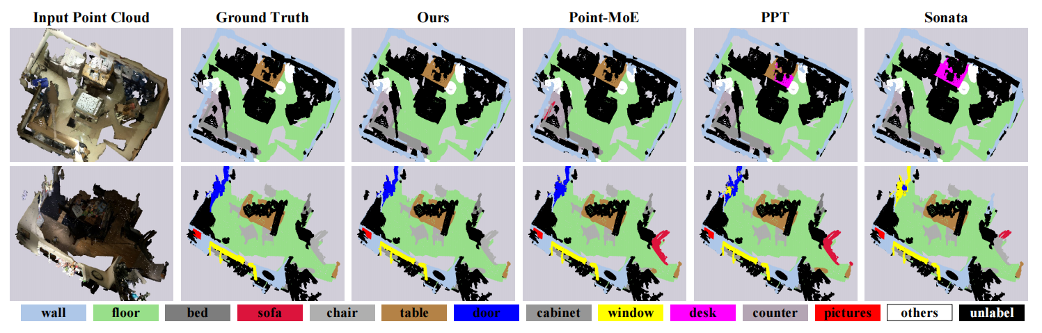 STAR segmentation visualization